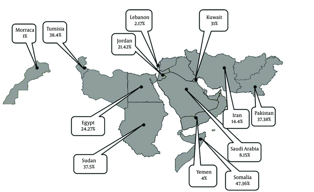 Regional Distribution of Pooled or Individual Prevalence of Hepatitis D Virus Infection among Patients with Chronic Liver Disease at EMRO Countries Regional Distribution of Pooled or Individual Prevalence of Hepatitis D Virus Infection among Patients with Chronic Liver Disease at EMRO Countries