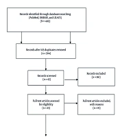 Sodium-Glucose Transport Protein-2 Inhibitors in the Treatment of Non-alcoholic Steatohepatitis: An Evidence-Based Review