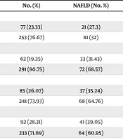 Non-alcoholic Fatty Liver in Patients with Gallstones Undergoing Cholecystectomy