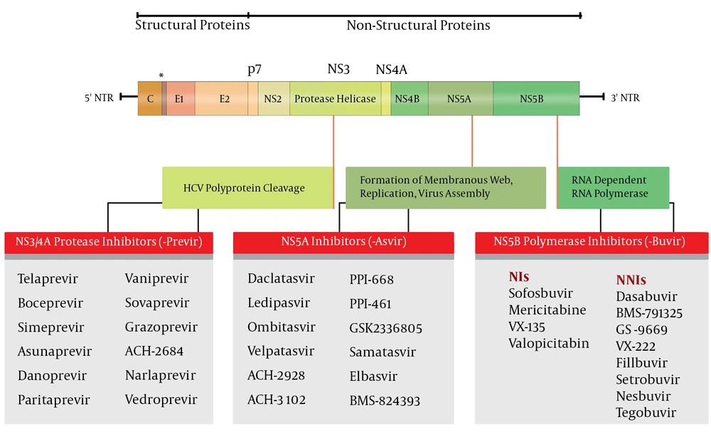 Direct-Acting Antiviral Agents for Treatment of Hepatitis C Virus Infection Direct-Acting Antiviral Agents for Treatment of Hepatitis C Virus Infection
