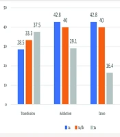 PiS and PiZ Alpha 1 Antitrypsin Polymorphism and the Risk of Chronic Hepatitis C in North East of Iran