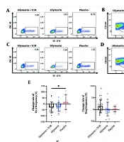 Effects of Silymarin Combined with Herbal Medicine on Th17/Treg Cell Imbalance and Inflammatory Response in Patients with Nonalcoholic Fatty Liver Disease: A Randomized, Double-Blind, Placebo-Controlled Clinical Trial