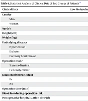 Clinical Investigation of Hepatic Function Impairment Induced by Low Molecular Weight Heparin During Perioperative Period of Esophageal Cancer Surgery