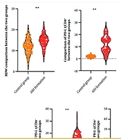 Clinical Significance and Factors Influencing T-Lymphocyte PD-1/PD-L1, Serum Autoimmune Antibodies and Erythrocyte Distribution Width in Patients with Autoimmune Hepatitis