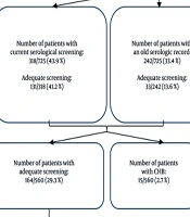 Prevalence of Corticosteroid Use and Gaps in HBV Reactivation Prophylaxis Among Inpatients