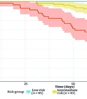 Identification of Independent Prognostic Factors and Establishment of Risk Classification Model in Patients with Liver Injury