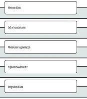 Intravoxel Incoherent Motion Histogram Parameters Combined with Peripheral Blood Markers for Diagnosing the Pathological Differentiation Degree of Liver Cancer