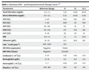 Prolonged Cholestatic Hepatitis B as the Initial Presentation of HIV Coinfection: A Case Report