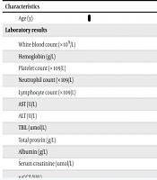 Noninvasive Prognostic Scoring Systems in Male Alcoholic Liver Cirrhosis: A Retrospective Study