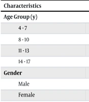 Effectiveness of HBV Vaccination in Celiac Disease: A Cross-sectional Study