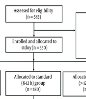 Predicting Mortality and Rebleeding in Acute Variceal Hemorrhage: A Real-World Study of Endoscopy Timing in Cirrhosis