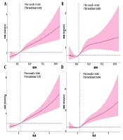 Association of RDW and RAR with All-Cause and Cardiovascular Mortality in NAFLD/MASLD: A Population-Based Study