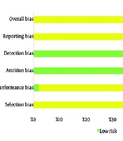 Efficacy and Safety of <i>Xiaochaihu decoction</i> in the Treatment of Chronic Hepatitis B: A Systematic Review and Meta-Analysis