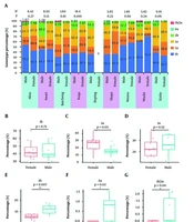 Cover image of the article: Assessment of HCV-RNA Testing Results and Genotype Distribution Among Anti-HCV-Positive Patients in Aksu Prefecture, Xinjiang, China: A Retrospective Hospital-Based Study