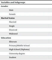 Twenty-Year Trends in HBsAg Seroprevalence and Associated Risk Factors Among Blood Donors in Sistan and Baluchestan, Iran (2005 - 2024)