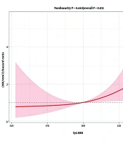 Potential Performance Comparison of TyG-BMI and Inflammatory-Lipid Indices for Predicting Incident MASLD in Patients with Chronic Hepatitis B