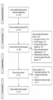 Cover image of the article: The Efficacy and Safety of Glucocorticoids Plus Conventional Therapy for Hepatitis B-Related Liver Failure in China: A Meta-Analysis