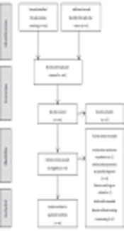 Hepatic Failure After Bariatric Surgery: A Systematic Review