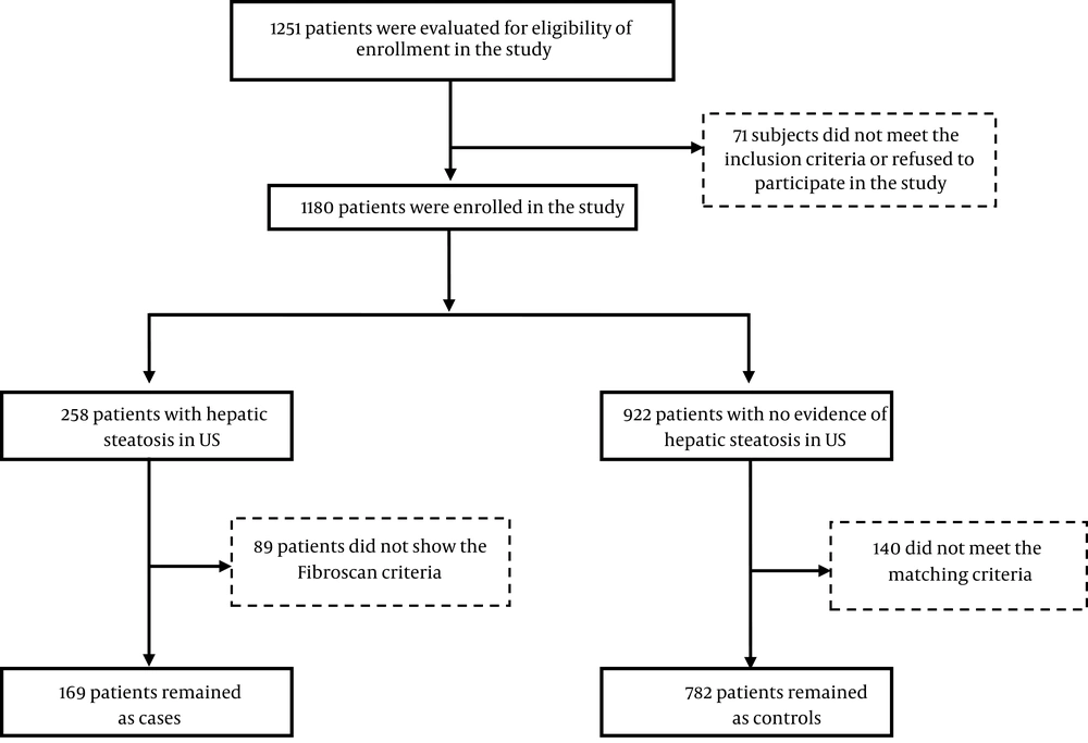 Patient recruitment flow chart Patient recruitment flow chart