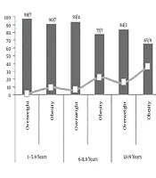 Prevalence and Predictors of Non-Alcoholic Fatty Liver Disease in Obese and Overweight Children in the Northwest of Iran