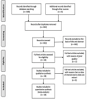 Immune Profile of Mucosal-Associated Invariant T Cells in Chronic Viral Hepatitis: A Systematic Review and Meta-Analysis