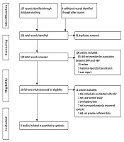 Association of NTCP Gene Polymorphisms and Spontaneous Clearance of Hepatitis B Virus in Asia: A Meta-Analysis