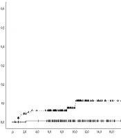 FIB-4 Is a Potential Tool for Hepatocellular Carcinoma Risk Stratification in Ethnically Diverse Chronic Hepatitis B Patients When Using Specific Cutoff Values