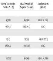 Maternal Hepatitis B Virus Infection, Pregnancy, and Infant Health Outcomes in Botswana
