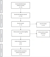 Use of Dexmedetomidine in Liver Disease: A Systematic Review and Meta-Analysis