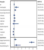 Cover image of the article: Seroepidemiology of Hepatitis C Among Drug Users at a Detoxification Center in Southeast China