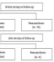 Serum Urea Predicts Long-term Mortality in Hospitalized Patients with Decompensated Cirrhosis