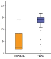 Optimization of Pooling Technique for Hepatitis C Virus Nucleic Acid Testing (NAT) in Blood Banks