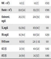 Increasing Neutrophil Elastase and Decreasing Its Inhibitor, Alpha 1-Antitrypsin, in Patients with Non-Alcoholic Fatty Liver Disease
