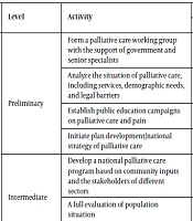 Comparison of The Hospice Palliative Care Delivery Systems in Iran and Selected Countries