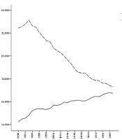 A Study of Relationship Between Breast Cancer Mortality Rate and Human Development Index: Global Trend Analysis from 1990 to 2017