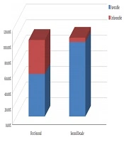 Long-term Outcome in Children with Wilms’ Tumor; Experience of a Single Center for Two Decades