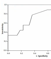 Cover image of the article: Role of Nasal Lavage Fluid Galactomannan Levels For Diagnosis of Invasive Aspergillosis in Patients with Leukemia