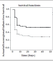 The Efficacy of Celecoxib During Chemoradiation in Locally Advanced Head and Neck Carcinoma; A Phase 2 Randomized Placebo-Controlled Clinical Trial