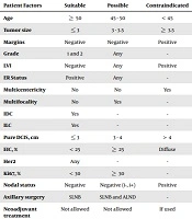 Outcomes of Radical and Boost Dose of Intraoperative Radiotherapy with Electron and Low KV X-Ray Based on Islamic Republic Intraoperative Radiotherapy (IRIORT) Consensus and the External Beam Radiotherapy in Pure Ductal Carcinoma in Situ (DCIS) in Breast Cancer Patients