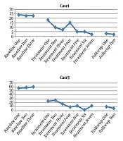 The Effect of Theraplay on Prolonged Grief and Post-Traumatic Stress Disorder in Bereaved Siblings of Children with Cancer: A Preliminary Study