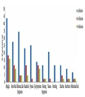 Study of Adverse Effect Profile of Zoledronic Acid Infusion Among Patients with Cancer: A Retrospective Analysis