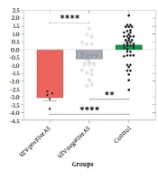 Evaluation of Cellular miR-122 Expression in Association with the Presence of Varicella-Zoster Virus among Central Nervous System Tumors