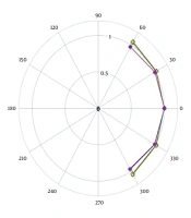 Evaluation of Given Dose Accuracy in Radiation Therapy of Patient with Breast Cancer Using Diode In Vivo Dosimetry
