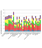 Association of Urban Liveability with Cancer Incidence in Iran: A Nationwide Ecological Study