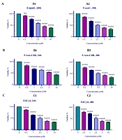Cover image of the article: Effect of 5'-fluoro-2'-deoxycytidine, 5-azacytidine, and 5-aza-2'–deoxycytidine on DNA Methyltransferase 1, CIP/KIP Family, and INK4a/ARF in Colon Cancer HCT-116 Cell Line