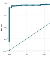 Seroprevalence of Herpes Simplex Virus Type 2 and Human Herpesvirus Type 8 among Prostate Cancer Patients Compared to Cancer-Free Men