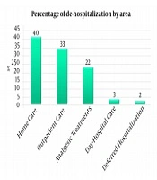 Oncological Assistance in the Emergency Room Setting: The Role of a Dedicated Oncology Unit