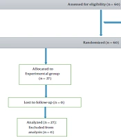 Cover image of the article: Effect of Metformin on Cigarette Withdrawal Syndrome and Abstinence in Lung Cancer Patients; A Double-blind Placebo-controlled Trial