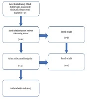 An Updated Review on Memantine Efficacy in Reducing Cognitive Dysfunction of Whole-brain Irradiation for Adult Patients with Brain metastasis