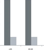 Evaluation of Lymph Node Metastasis in Invasive Micropapillary Breast Carcinoma and Other Its Related Variables